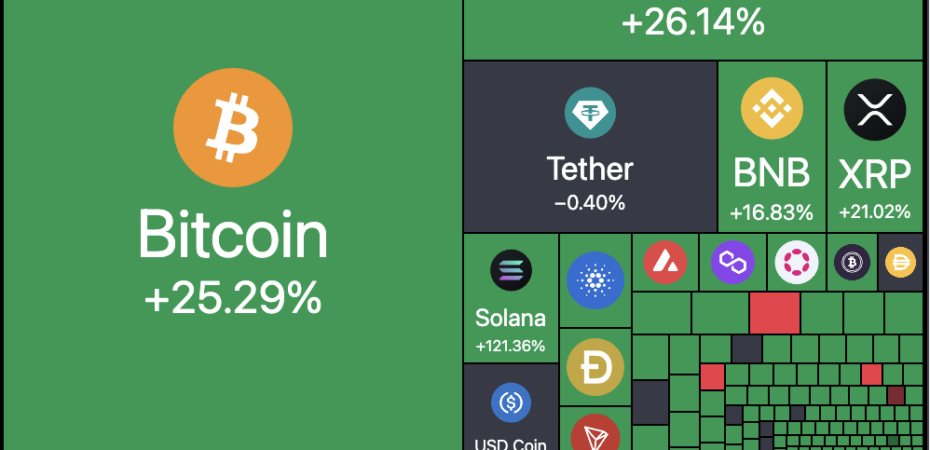 crypto heatmap october 2023